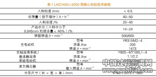 離心脫水機在選煤廠的應用