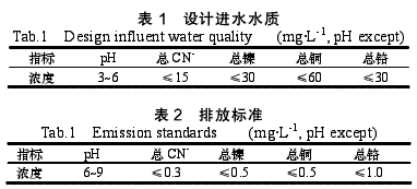 電鍍