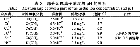 電鍍