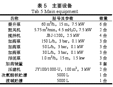 主要設備