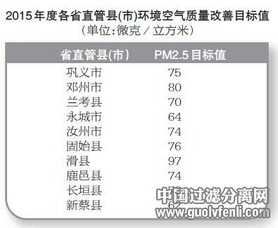 省政府設18市空氣質量“底線” 不達標將會追責