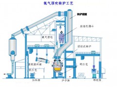 YN高溫膜法除塵