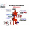 全自動刷式磁棒過濾器