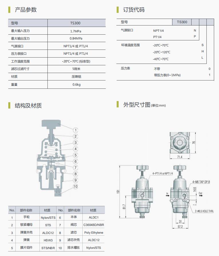 TS300系列空氣過濾減壓閥-圖5