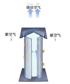 上海志釗環保科技有限公司