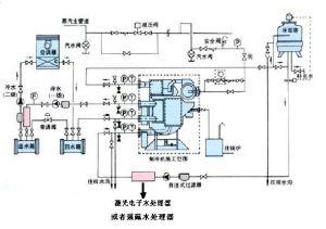 武漢大禹磁處理開發有限公司